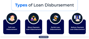 What is Loan Disbursement