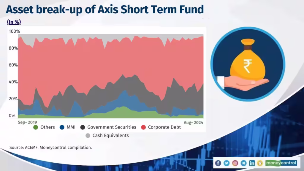 Mutual Funds Over 30 Years