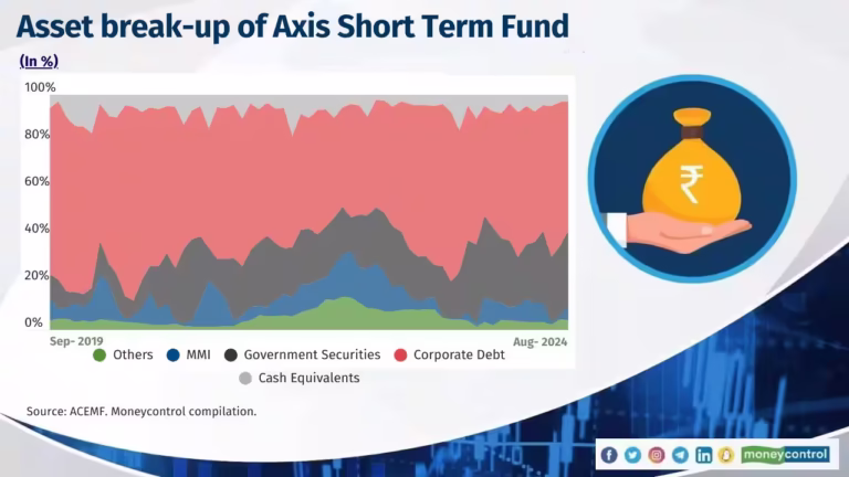 Mutual Funds Over 30 Years