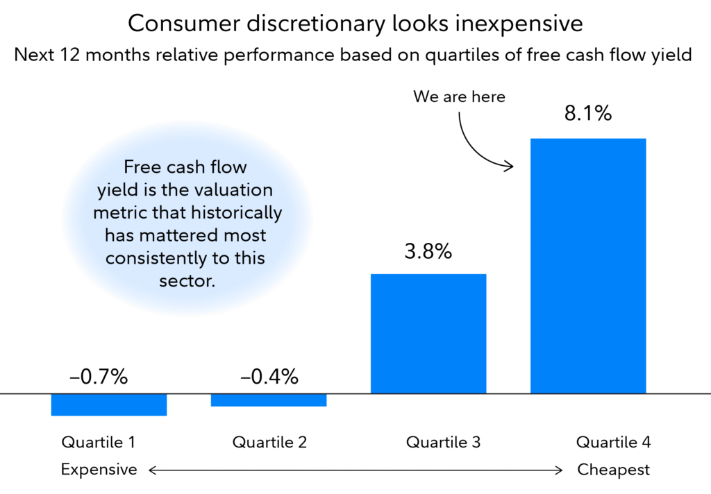 Mutual Funds on Fidelity