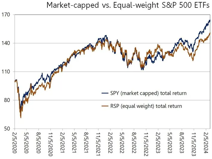 Mutual Funds Above the S&P 500