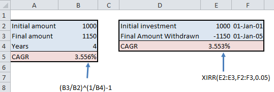 Mutual Funds Over 15% CAGR