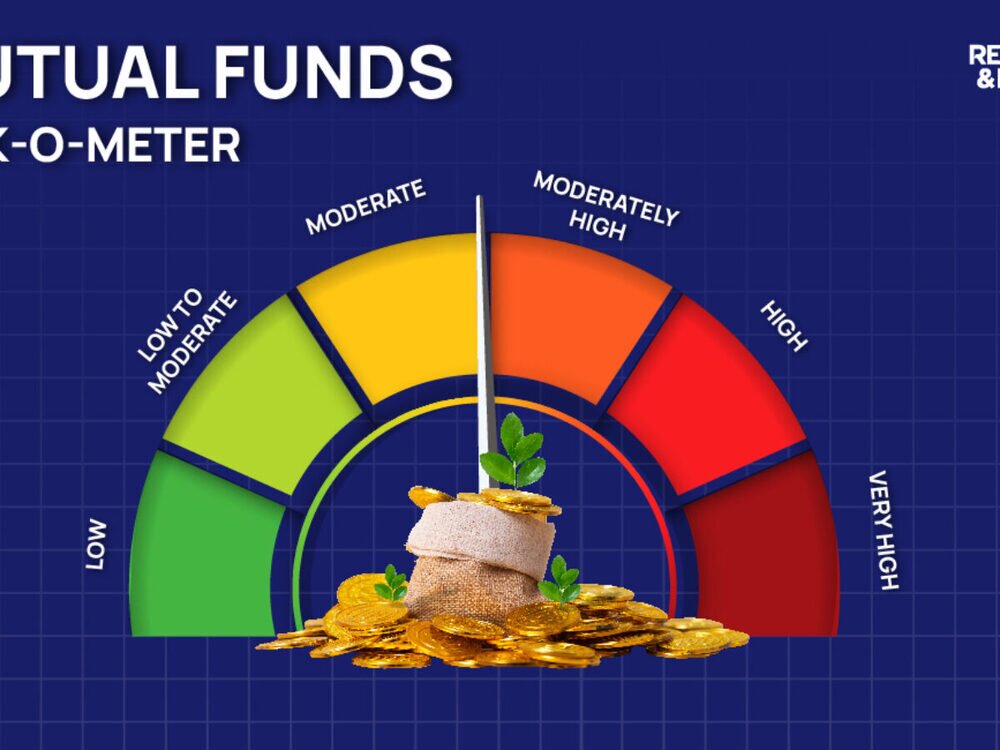 Mutual Funds Over 30 Years