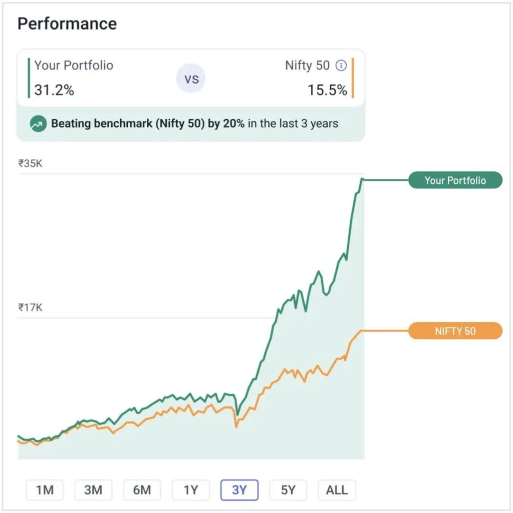 Mutual Funds Over Time