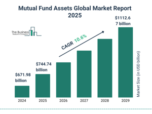 Mutual Funds on Schwab