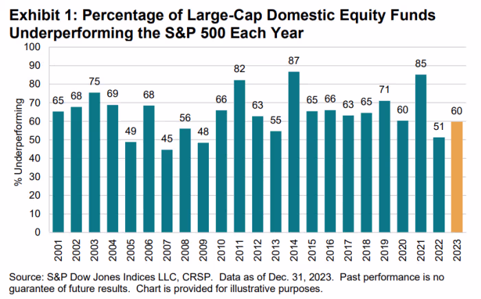 Mutual Funds Above the S&P 500