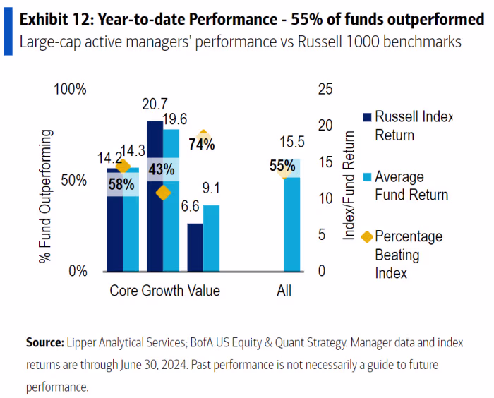 Mutual Funds Above the S&P 500