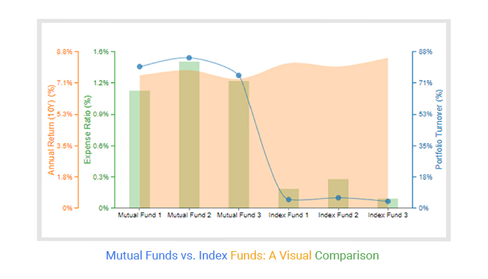 Mutual Funds Above the S&P 500